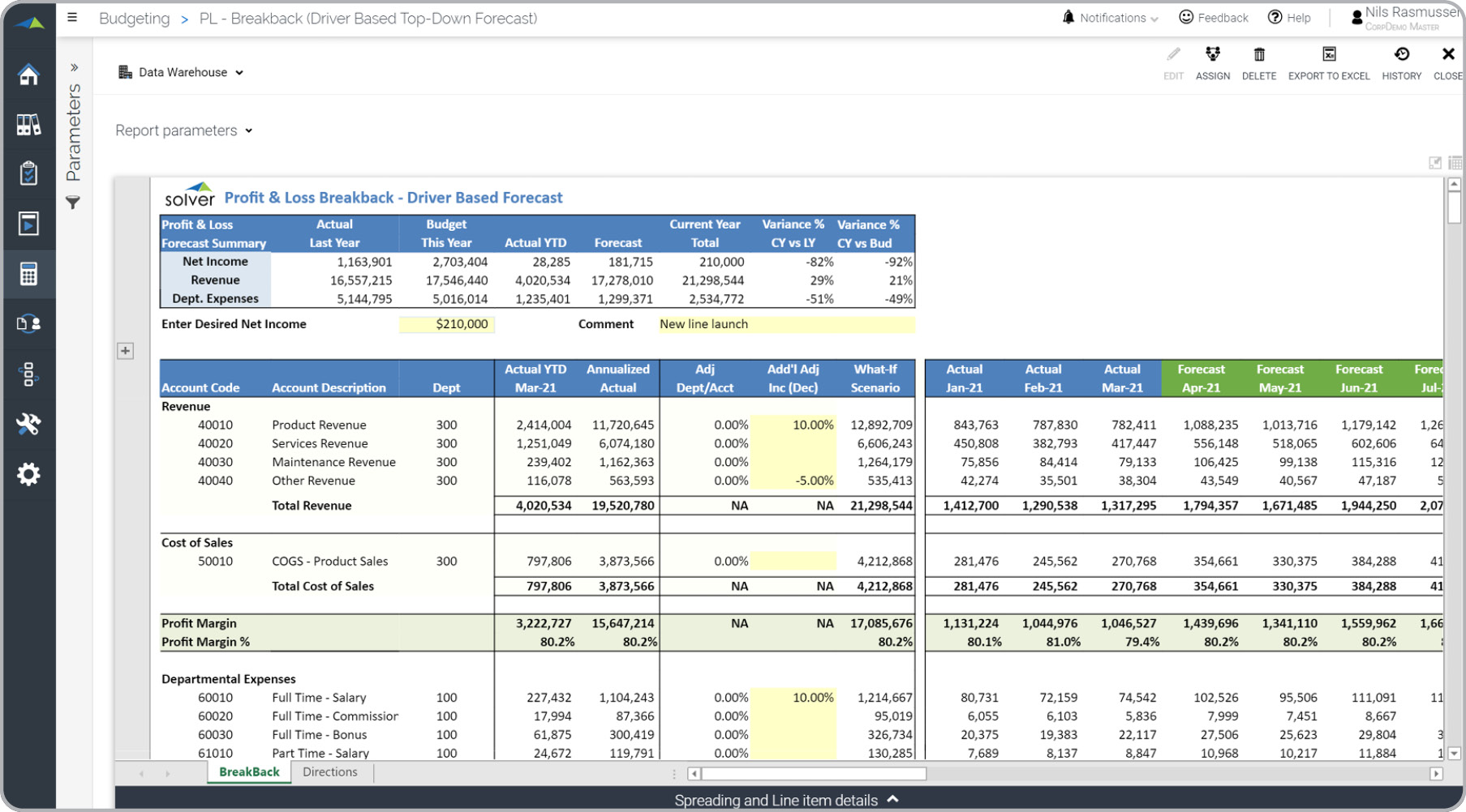 Profit and loss P&L forecast revenue expense driver breakback