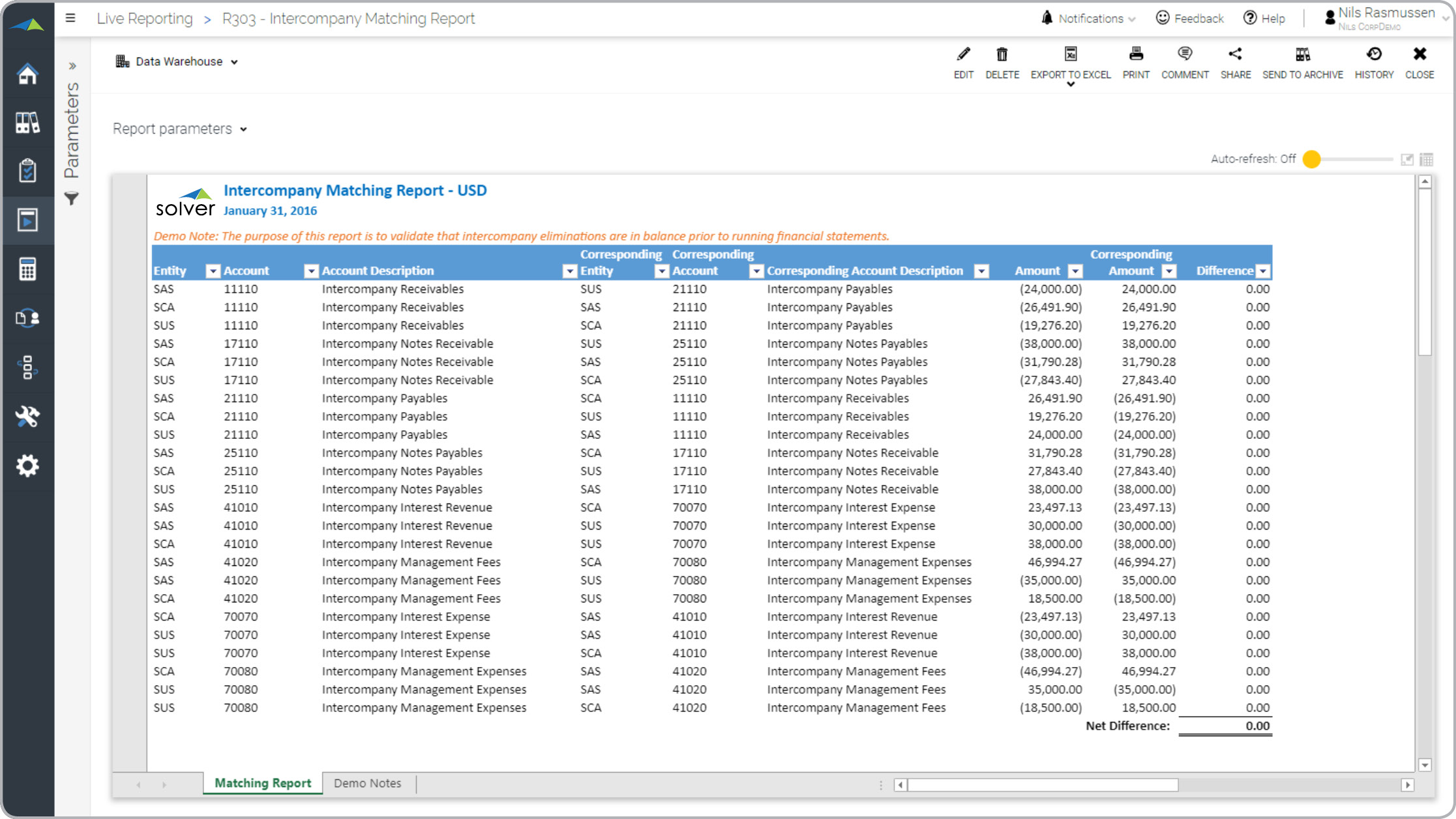 corporate financial consolidation software example