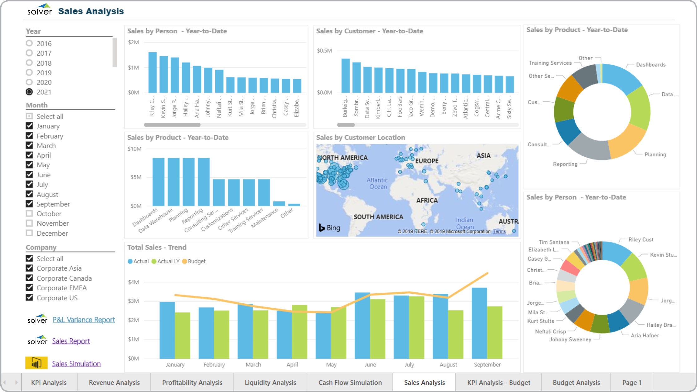 Power BI dashboard sales KPI