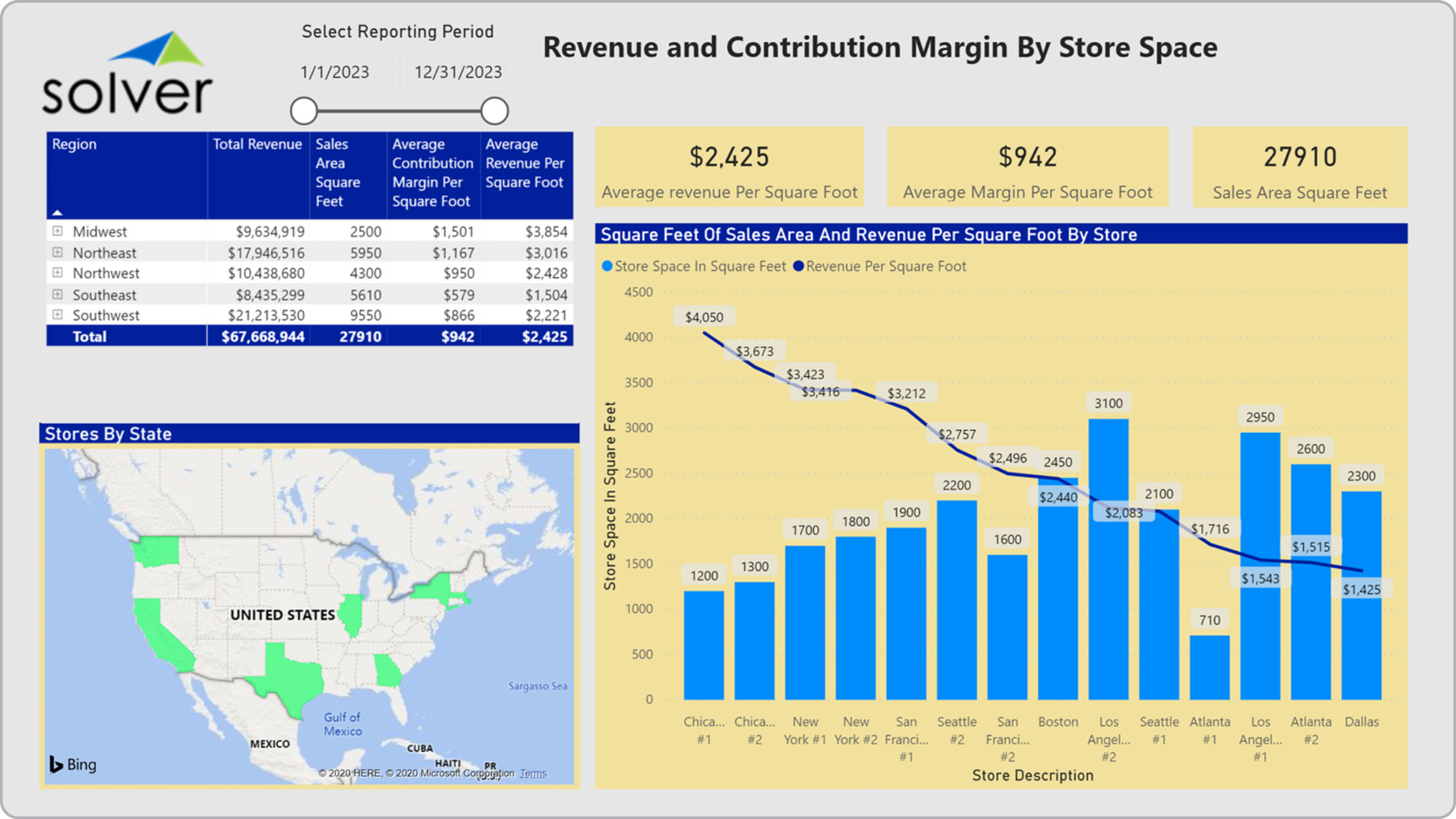 dashboard visualization retail revenue square foot